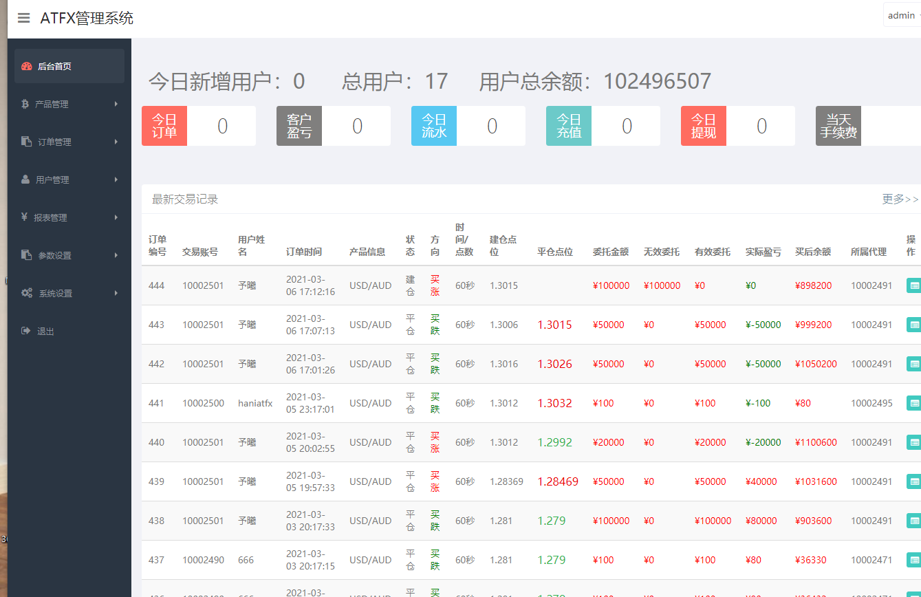 20211007最新多语言二开国际版微盘K线修复版