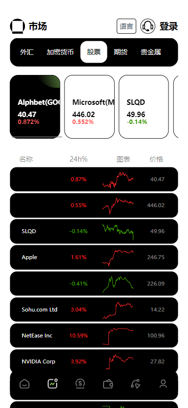 【实测分享】欧美风格多语言/股票/外汇/虚拟币/贵金属/黄金/nft/综合交易所源码