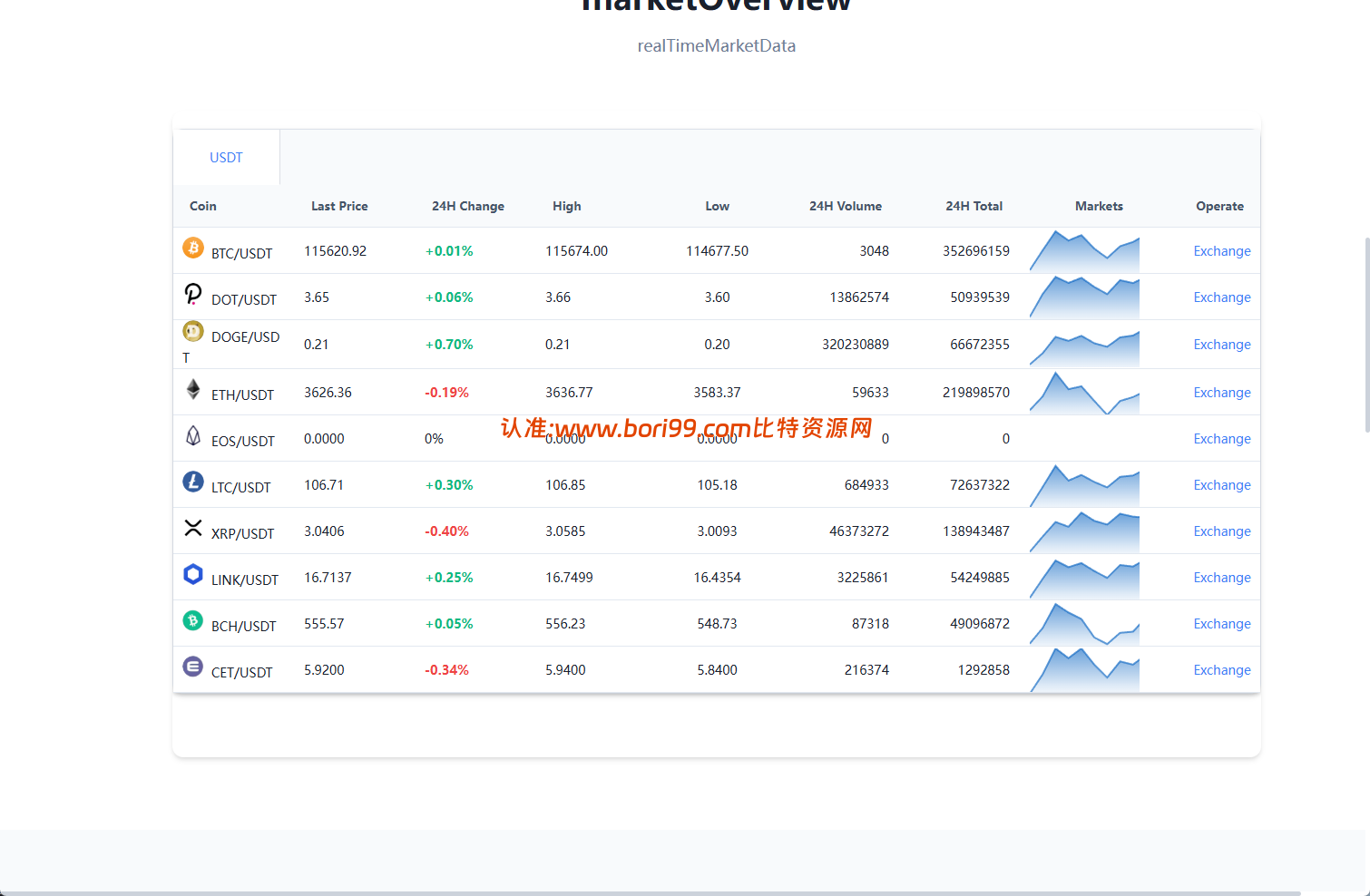 【实测分享】多语言vue开源pc/h5自适应前端/秒合约/币币/永续合约/挖矿/交易所源码