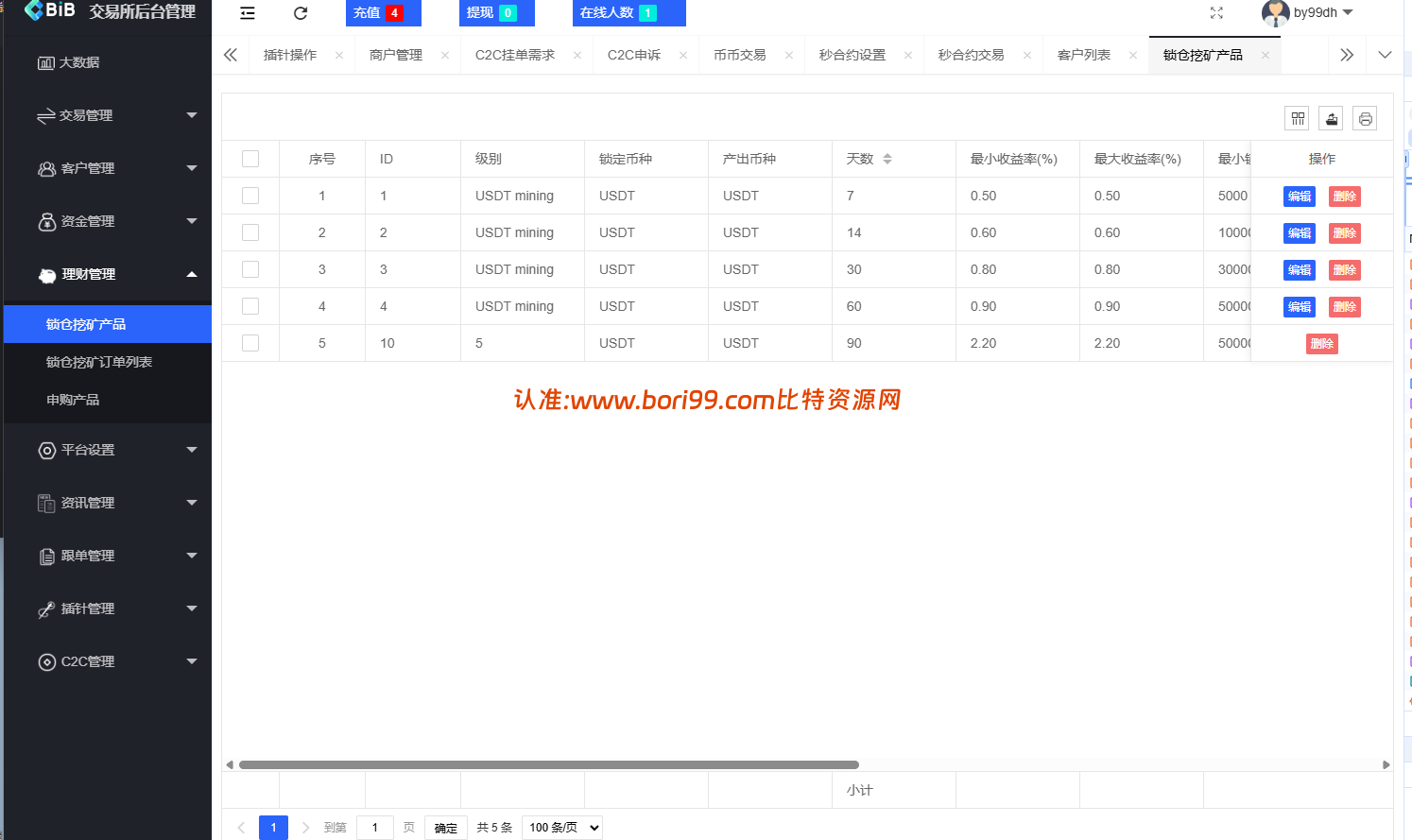 【实测分享】新增dapp登陆/跟单交易所/C2C/现货/杠杆合约/期权秒合约/挖矿理财/申购/插针/交易所源码