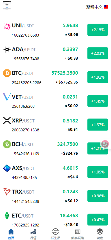 【实测分享】多语言/外汇/虚拟币/交易所/综合盘/申购/挖矿/期权秒合约/杠杆合约/币币现货交易/开源/源码/比特资源网独家教程