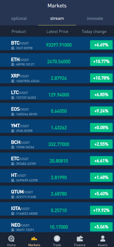 【实测分享】全新二开多语言交易所源码/币币/合约/杠杆/期权/秒合约/挖矿/申购/全功能交易所运营版
