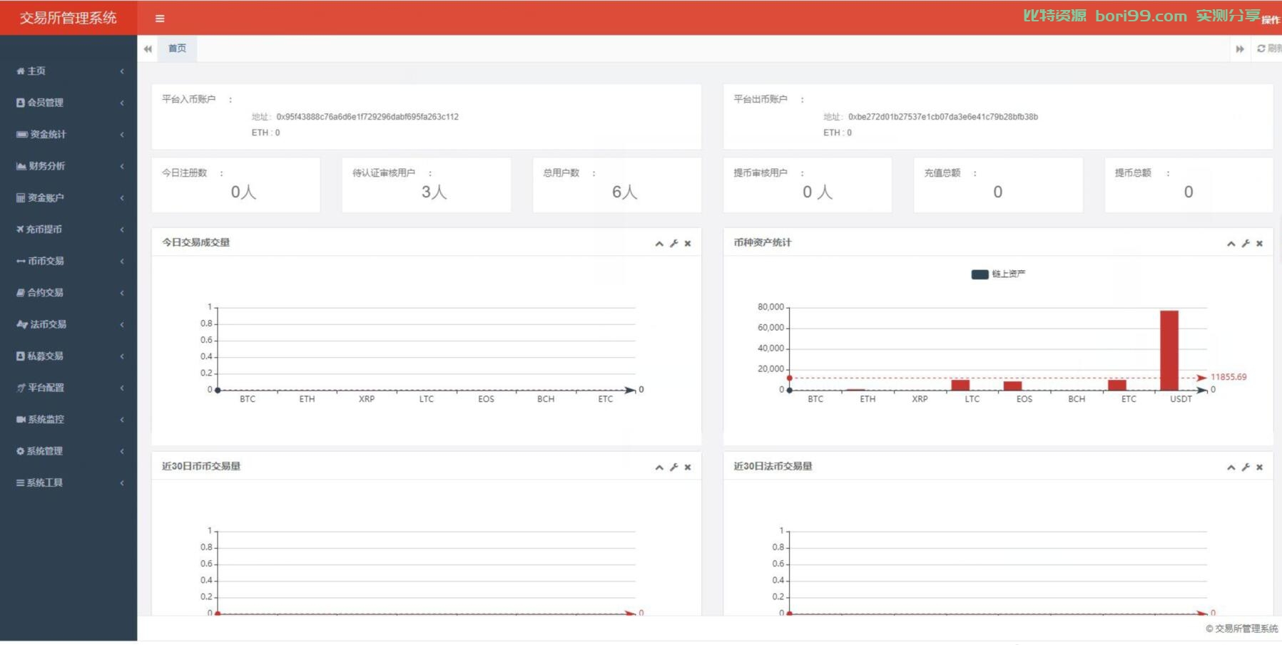 【开源】二开的一套java币币秒合约杠杆OTC法币全功能交易所源码+前端vue