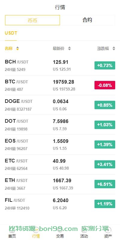 【开源】二开的一套java币币秒合约杠杆OTC法币全功能交易所源码+前端vue