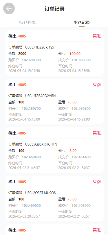 【实测分享】全新二开多语言期货外汇贵金属综合交易所平台开源源码