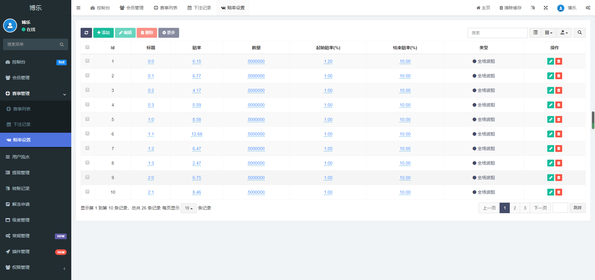 【实测分享】多语言足球反波胆/体育竞猜/无加密/原生APP+H5/带搭建说明