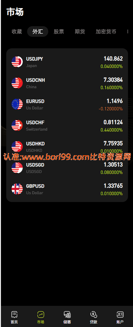 【实测分享】全新二开多语言综合交易所/AI量化/贷款/申购/新币/期权/合约/外汇/股票/贵金属/黄金/期货/全开源
