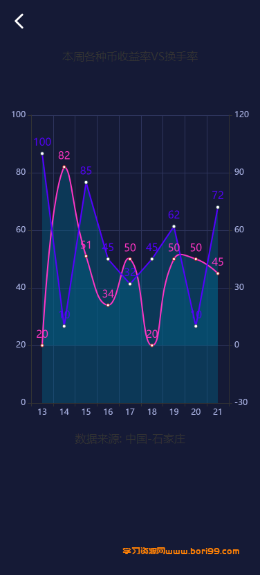 【亲测】区块链暗色UI算力节点完美版本