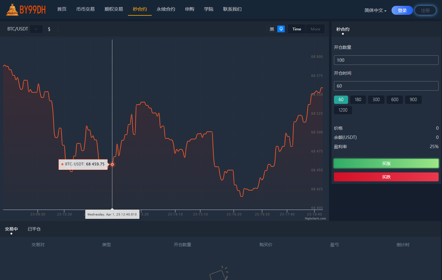 【实测分享】全新二开多语言运营版大型交易所项目源码/申购/现货/期权/合约/秒合约/闪兑/OTC/全开源/源码