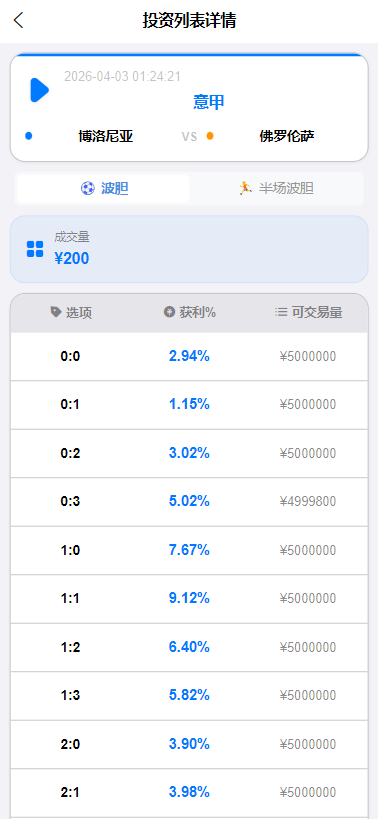 【实测分享】全新二开反波胆,足球赛事,竞猜游戏,pc,手机自适应页面,全开源,运营版