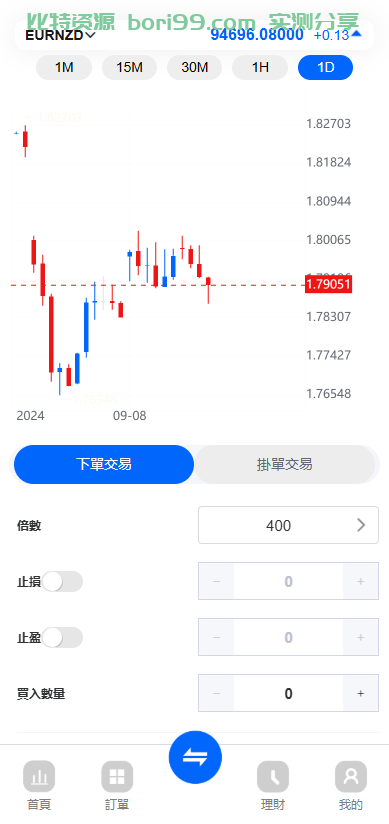 【实测分享】fx7/st5全新二开综合虚拟币外汇交易所开源代码