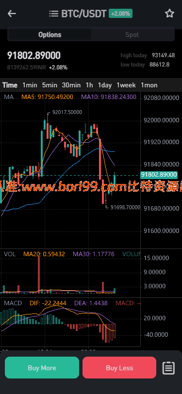 【修复版】跟单交易所/多语言/合约/期权/现货/nft/跟单/质押/挖矿/全开源交易所