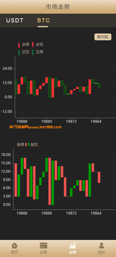 【亲测】多语言,微交易,二开28UI前后端分离,usdt,btc,完美版