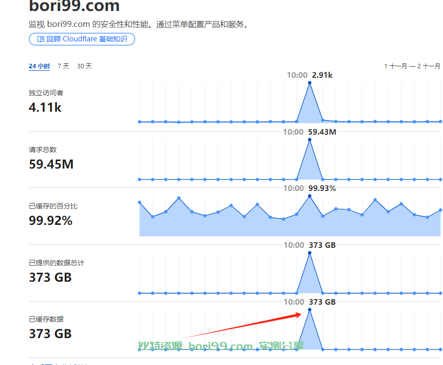 【教程】CF盾WAF安全防御策略配置教程