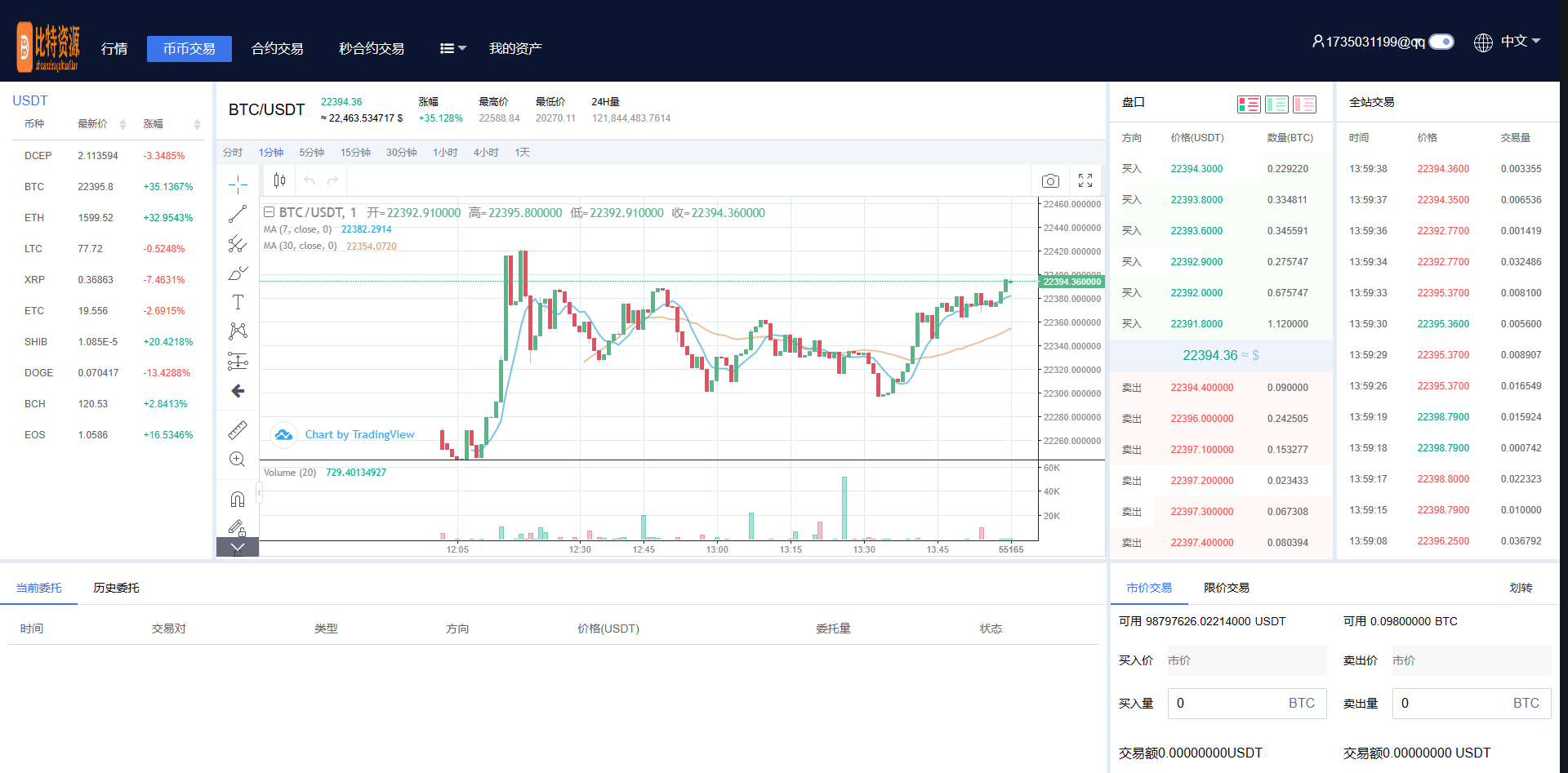 【实测分享】9国-多语言-币币-秒合约-杠杆-挖矿-理财-黑夜-白天模式-交易所-源码
