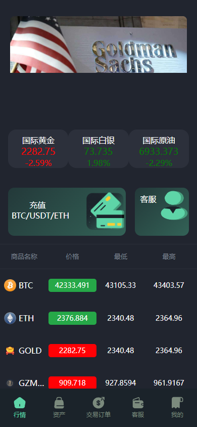 【实测分享】8国语言新微盘/微交易/秒合约时间盘/黄金/期货/外汇/虚拟币/交易盘源码