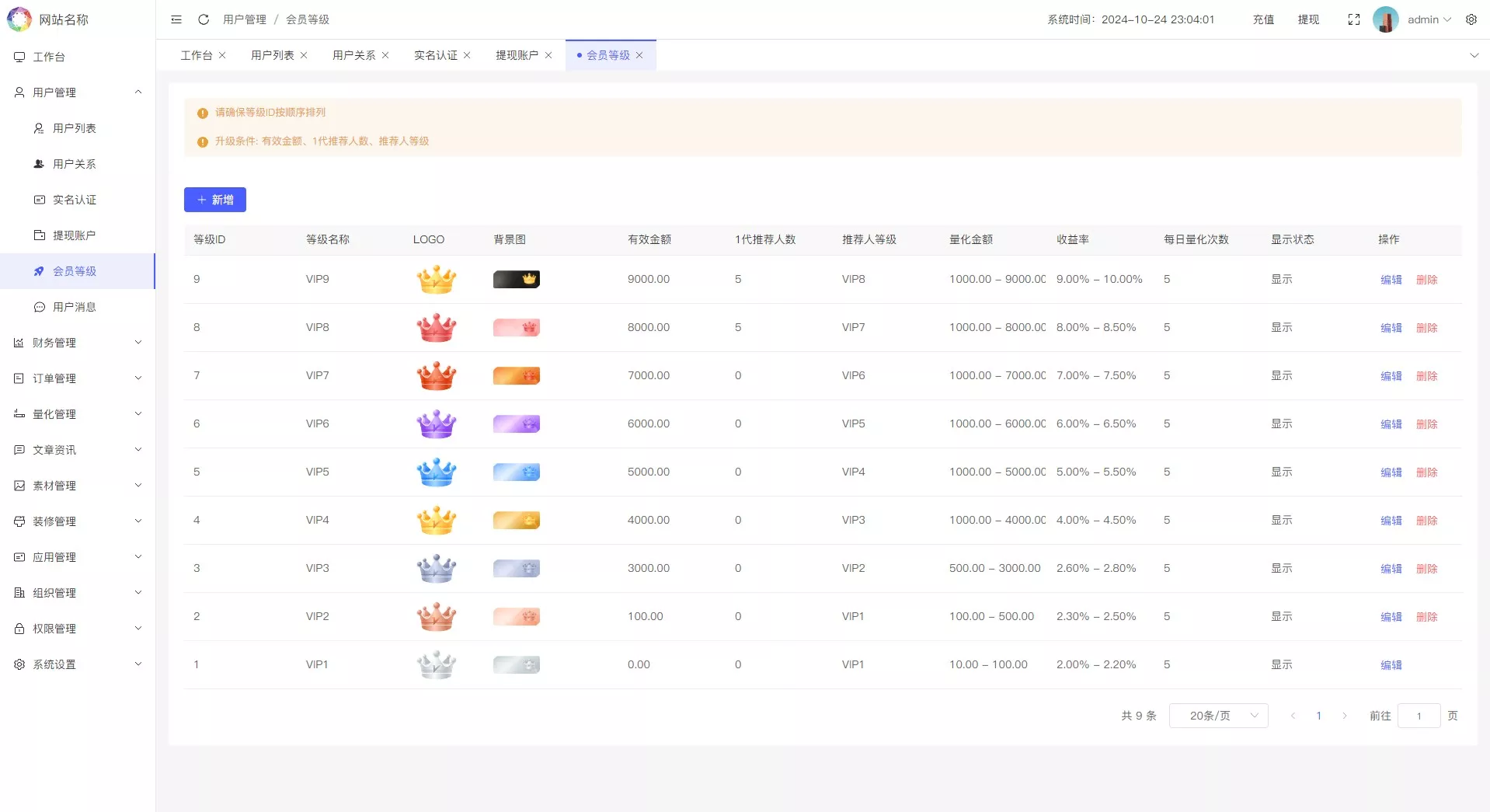 【实测分享】多语言量化理财挖矿虚拟币交易源码【运营级】