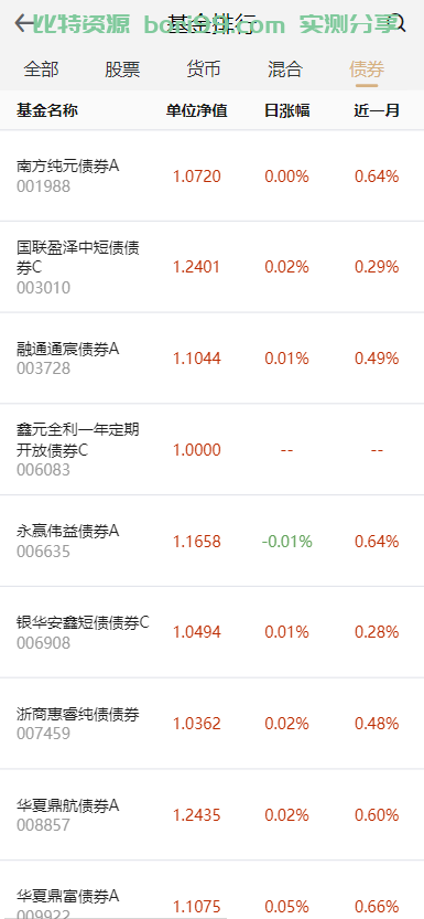 【实测分享】公募私募股票火币债券理财余额宝交易所平台源码