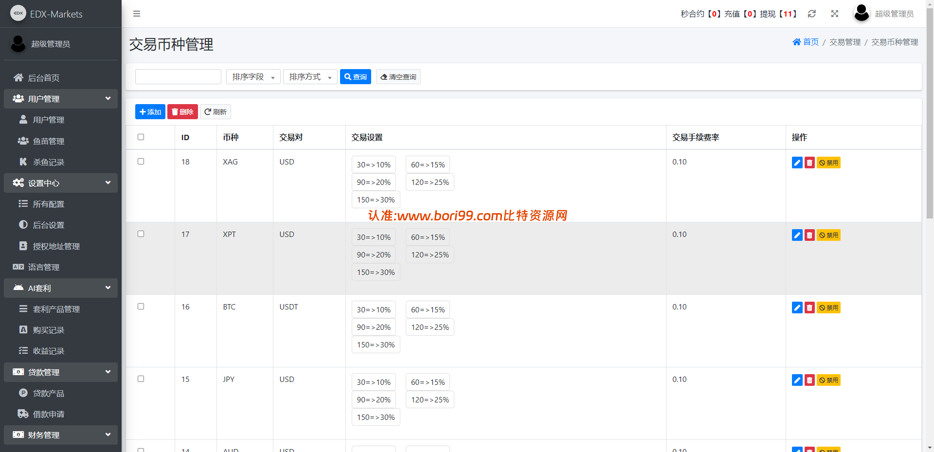 【实测分享】海外DAPP交易所/虚拟币/外汇黄金交易/借贷/质押
