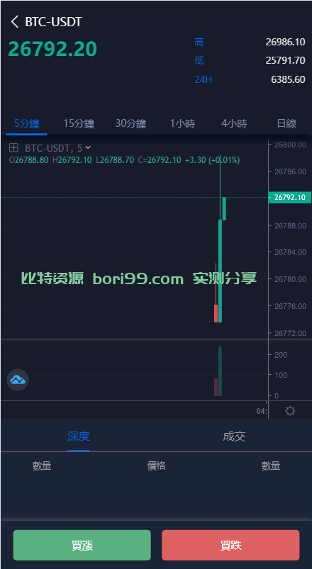 【实测分享】多语言理财发币合约币币秒合约全开源交易所源码