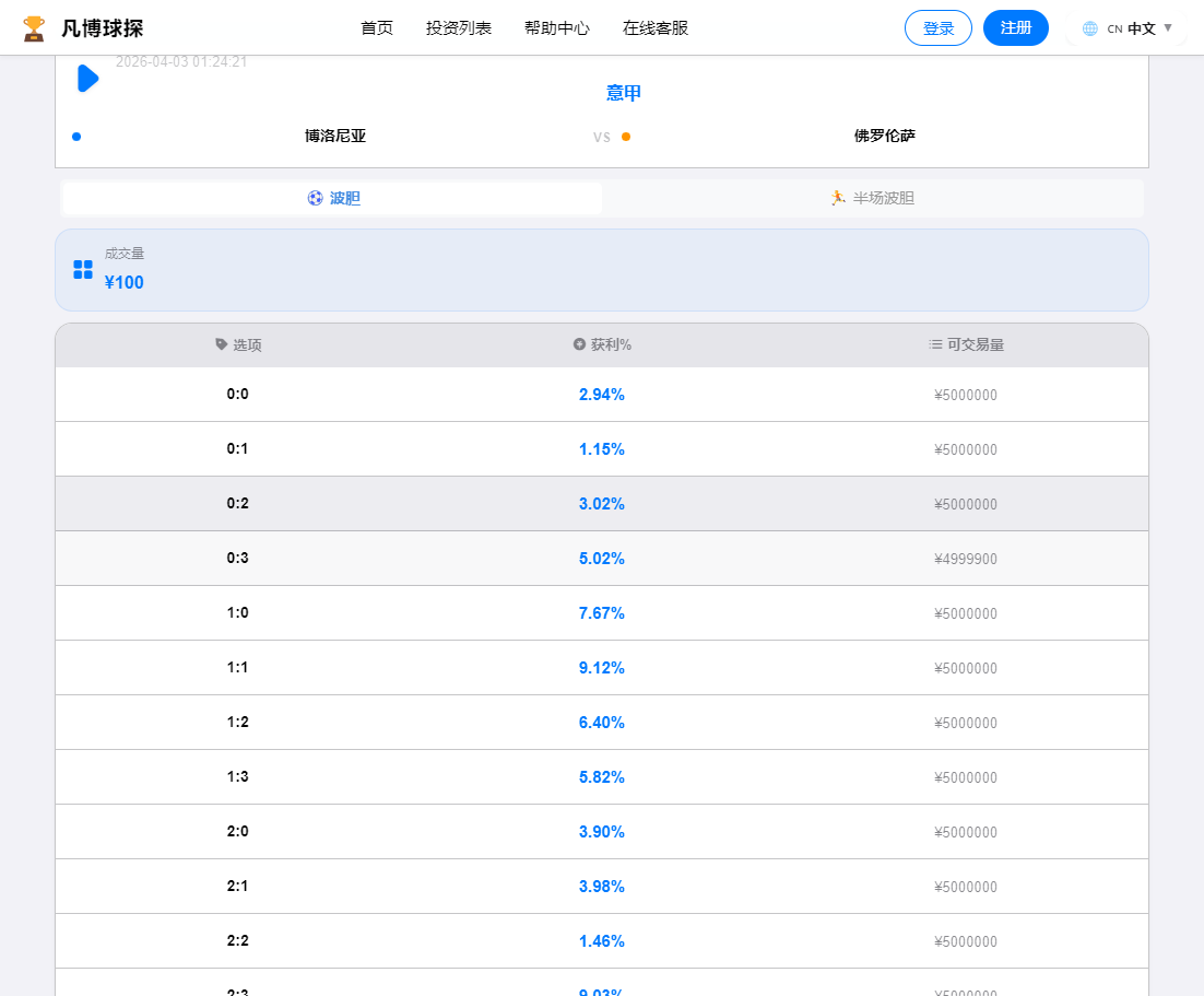 【实测分享】全新二开反波胆,足球赛事,竞猜游戏,pc,手机自适应页面,全开源,运营版