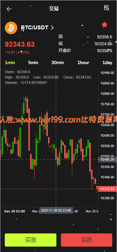 【实测分享】dapp秒合约/挖矿/质押/交易所/盗U开关/前后端分离全开源