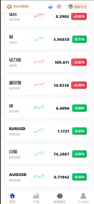 【实测分享】全新二开多语言期货外汇贵金属综合交易所平台开源源码