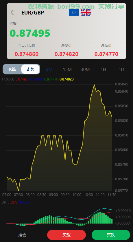【实测分享】多语言外汇贵金属虚拟币微交易微盘系统源码