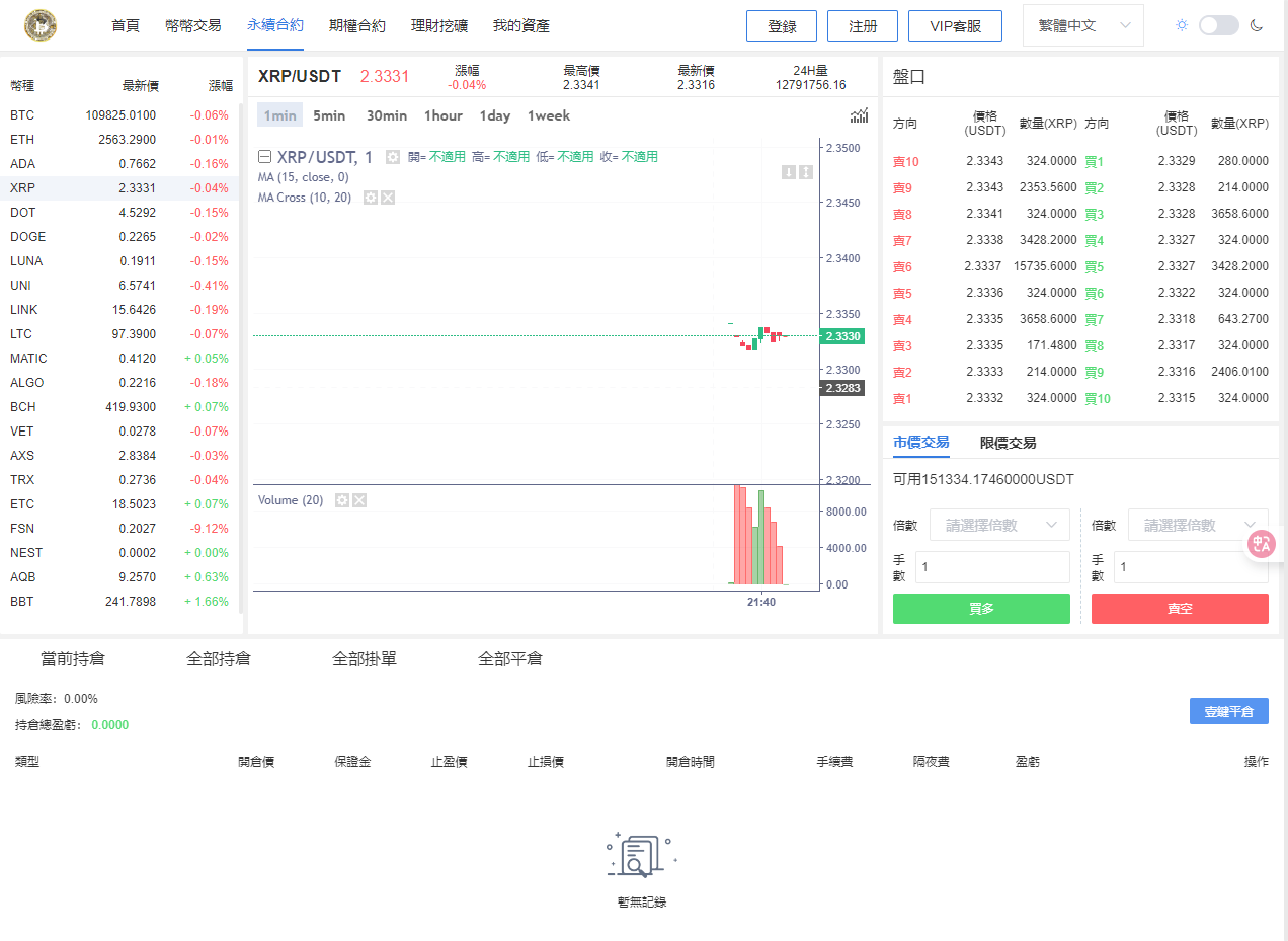 【实测分享】多语言/外汇/虚拟币/交易所/综合盘/申购/挖矿/期权秒合约/杠杆合约/币币现货交易/开源/源码/比特资源网独家教程