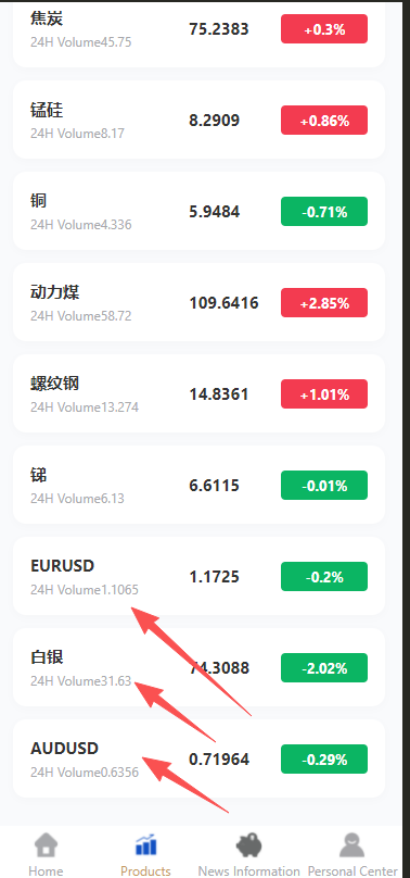 【实测分享】全新二开多语言期货外汇贵金属综合交易所平台开源源码