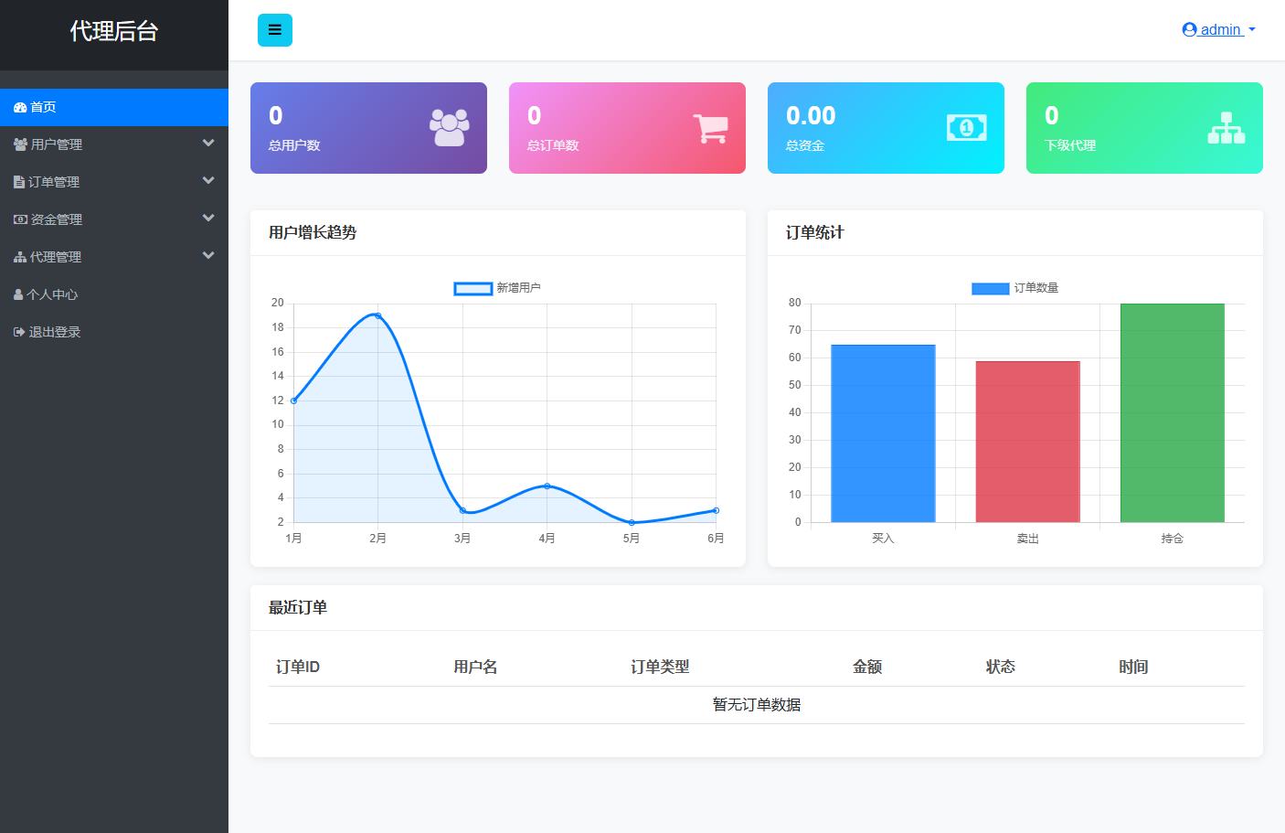【实测分享】st5/fx6/fx7/虚拟币/外汇/黄金/合约/秒合约//综合交易所/开源代码/黑夜/白天/