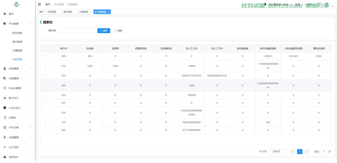 【代售】多语言Dapp综合交易所/秒合约/币币/U本位合约/DeFi挖矿/质押挖矿/借贷/理财/Ai智能控盘/