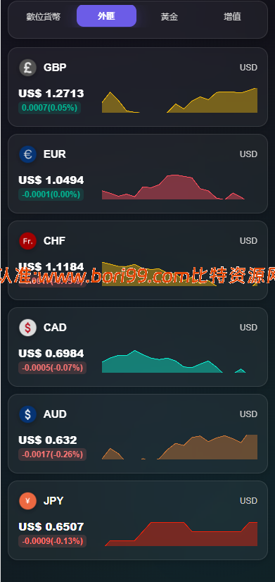 【实测分享】海外DAPP交易所/虚拟币/外汇黄金交易/借贷/质押