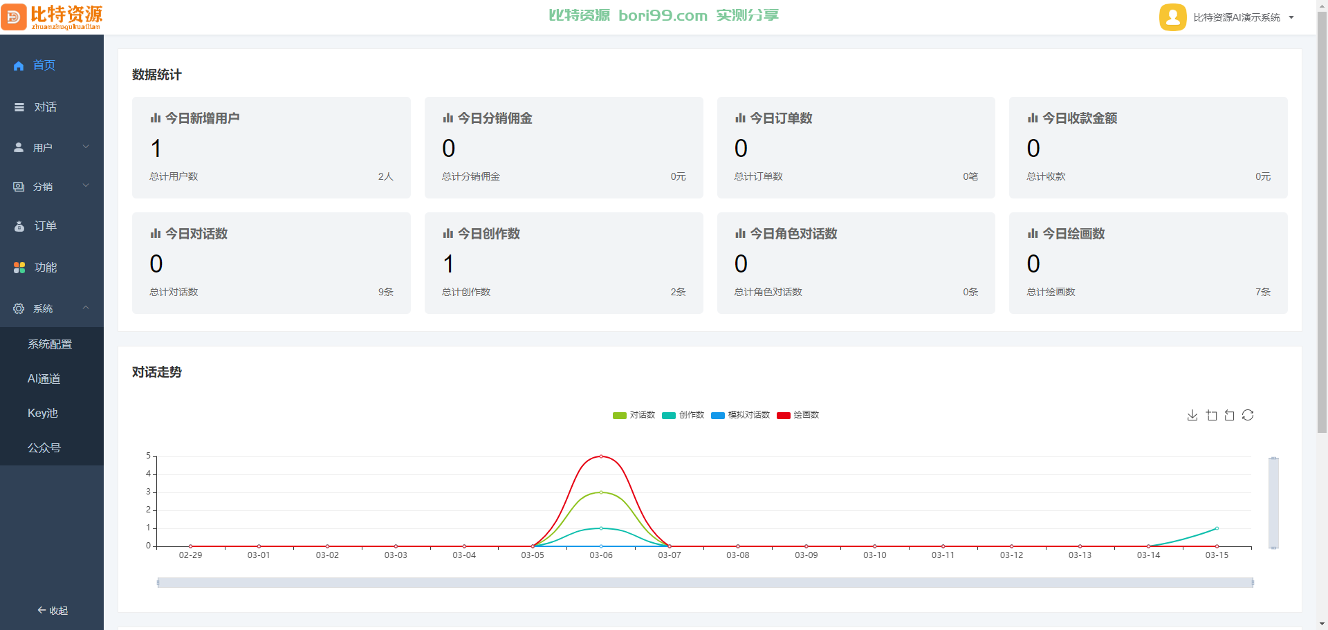 【实测分享】运营版AI智能对话画图视频文心一言chatgpt等全网AI接口都可以对接