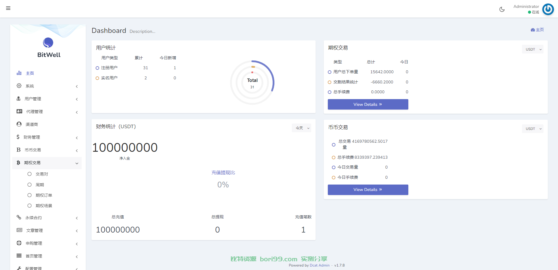 【实测分享】多语言/币币/期权/杠杆合约/秒合约/OTC/申购/全功能/交易所/源码