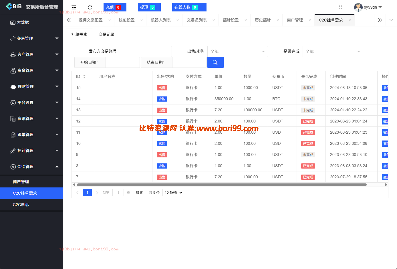 【运营版】多语言/币币现货/永续合约/期权秒合约/C2C/闪兑/申购/理财/挖矿/插针/全开源/交易所源码