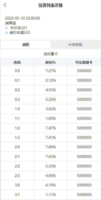 【实测分享】多语言足球反波胆/体育竞猜/无加密/原生APP+H5/带搭建说明