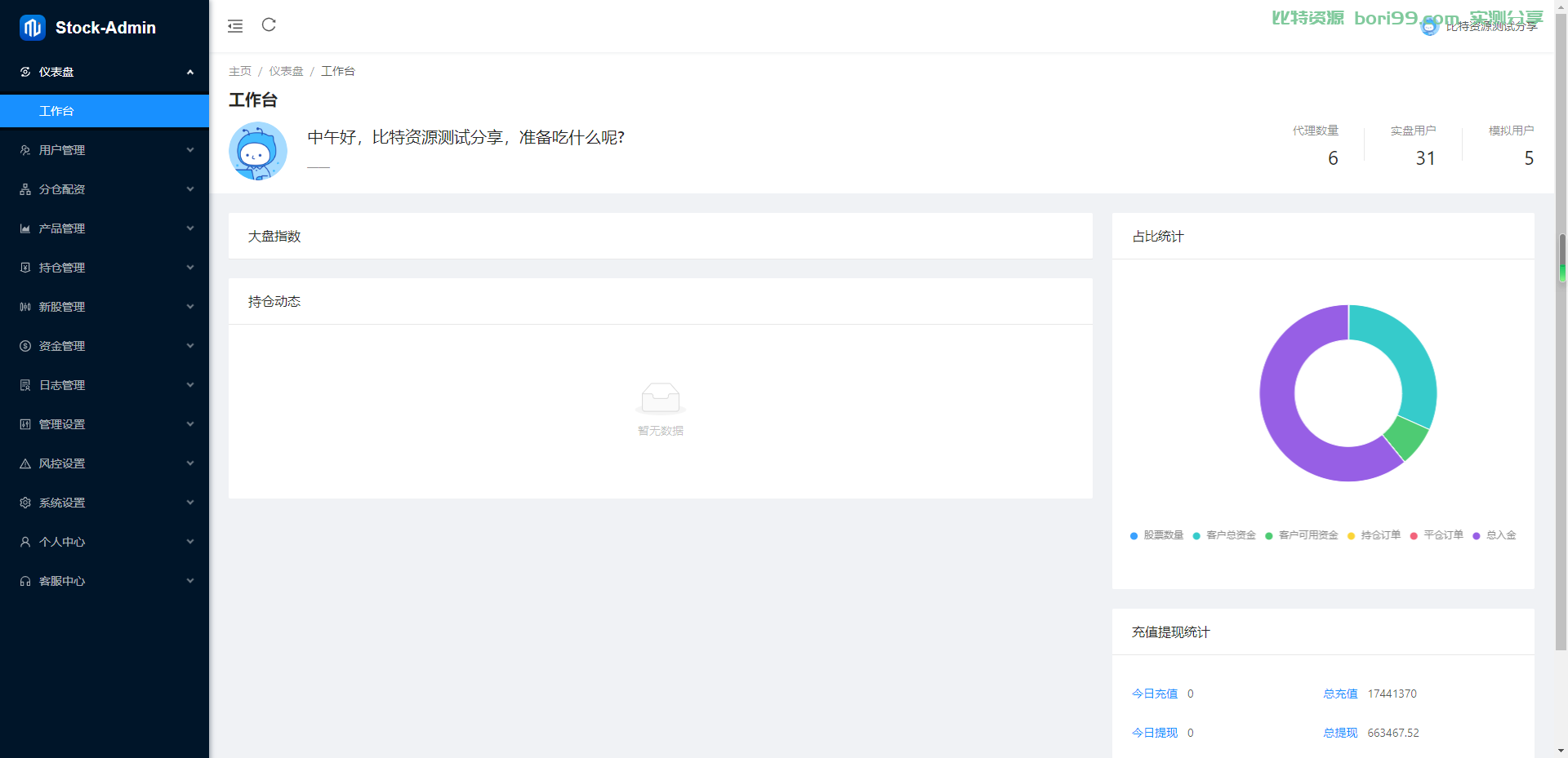 【实测分享】多语言股票/开源/7国语言/港股/美股/泰国/印度/新股/大宗交易/配资