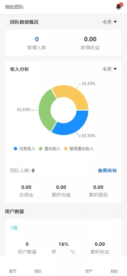 【实测分享】多语言量化理财挖矿虚拟币交易源码【运营级】