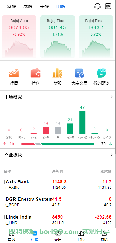 【实测分享】多语言股票/开源/7国语言/港股/美股/泰国/印度/新股/大宗交易/配资