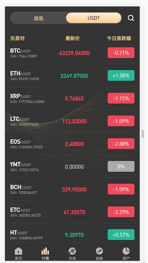 【投稿代售】最新交易所,币币,合约,秒合约,新币,申购,NFT完整代码
