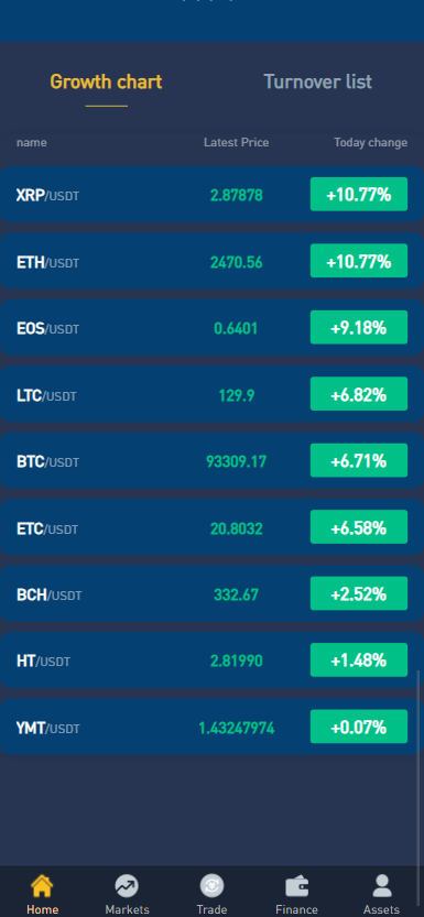 【实测分享】全新二开多语言交易所源码/币币/合约/杠杆/期权/秒合约/挖矿/申购/全功能交易所运营版