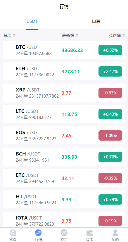 【亲测】二开最新UI秒合约交易所完整代码