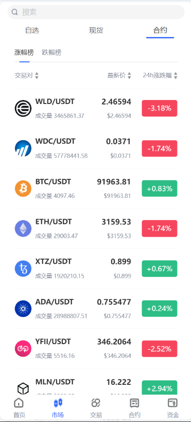 【投稿】10国语言/秒合约/永续/交割/质押/c2c/代理/理财/矿机/黑暗模式切换/交易所源码