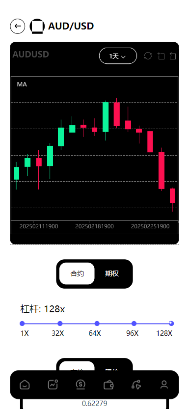 【实测分享】欧美风格多语言/股票/外汇/虚拟币/贵金属/黄金/nft/综合交易所源码