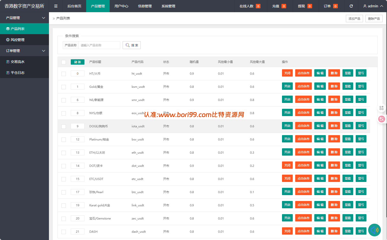 【实测分享】全新二开/多语言/周大生/微交易系统/黄金/白银/虚拟币/前后端分离/全开源版本