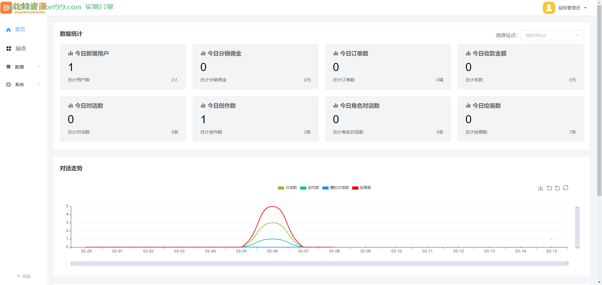 【实测分享】运营版AI智能对话画图视频文心一言chatgpt等全网AI接口都可以对接