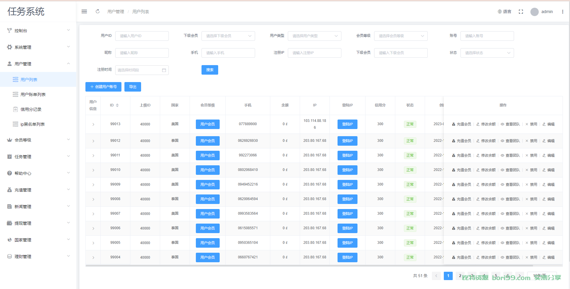 【投稿】全新开发新UI多语言点赞任务源码前后端分离全开源版