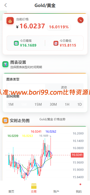 【实测分享】全新二开/多语言/周大生/微交易系统/黄金/白银/虚拟币/前后端分离/全开源版本
