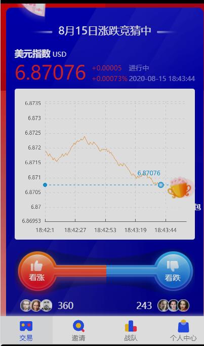 【USDT指数涨跌】最新更新蓝色UI二开币圈万盈财经币圈源码+K线正常